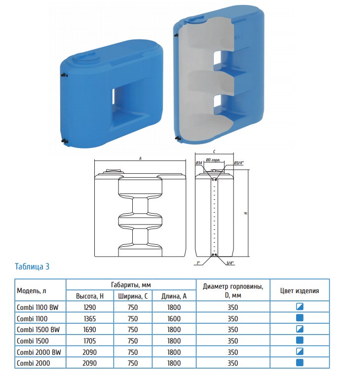 Купить бак воды Combi W 2000 BW в Кургане