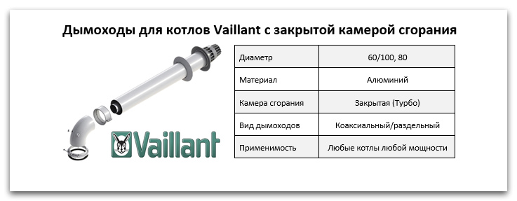 Купить дымоход для котла Vaillant в Кургане