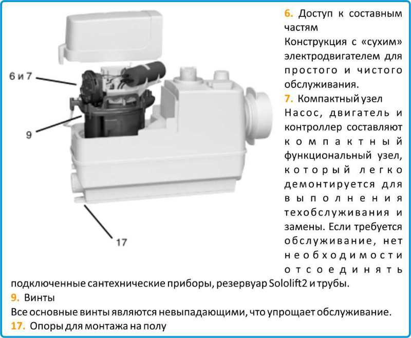 Grundfos Sololift2 CWC 3 инструкция по монтажу