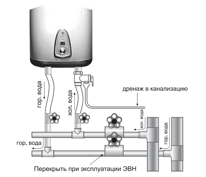 Преимущества водонагревателя Garanterm GTI 30 V Image Garanterm GTI 30 V купить в Кургане