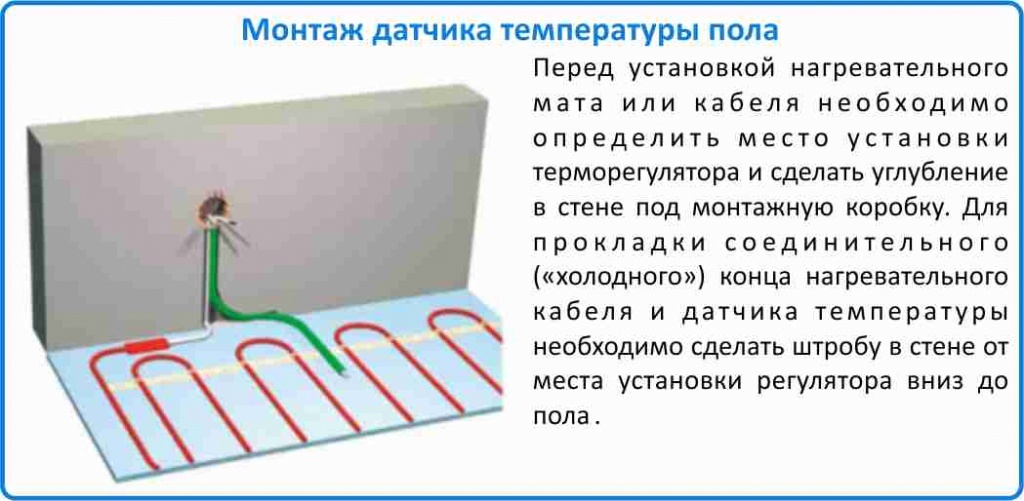 датчик теплого пола DEVI купить в Кургане